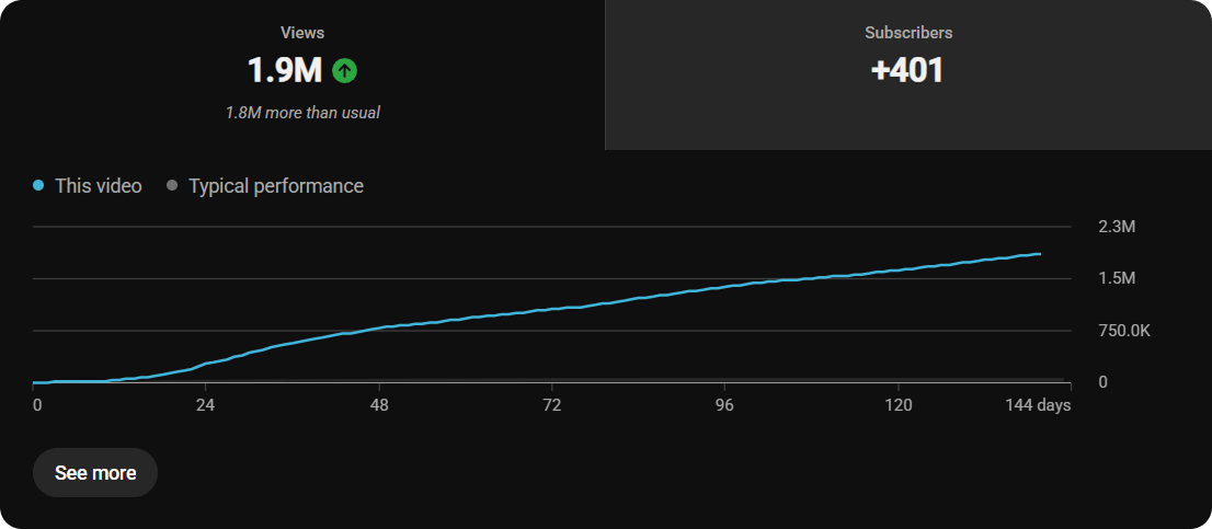 YouTube Analytics